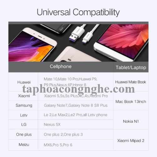 Ugreen 40887 0.5M 5A màu Trắng Dây USB sang USB Type-C vỏ ABS US253 30040887